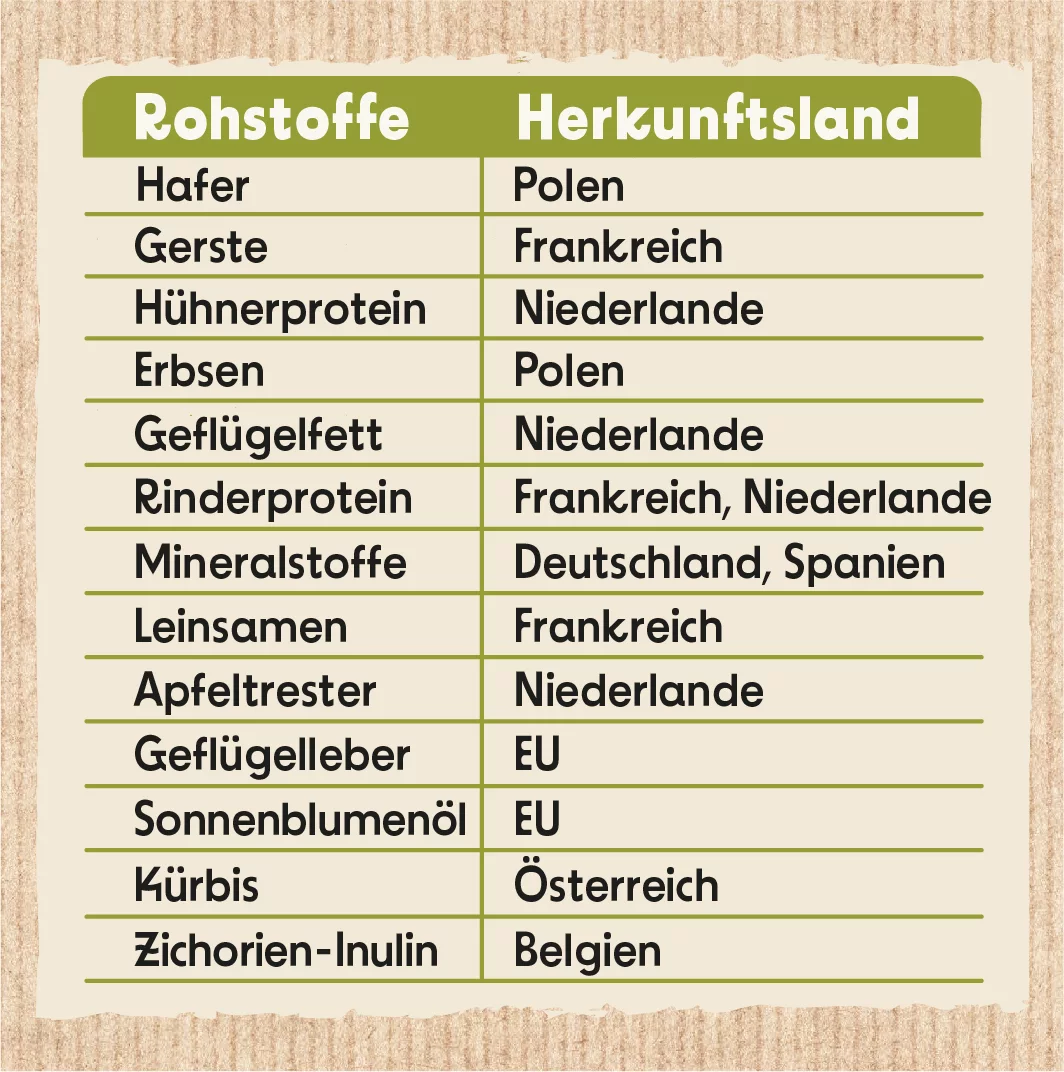 NP_Rohstoff_Trockenfutter_Hund_Teaser NP_Rohstoff_Trockenfutter_Hund_Teaser