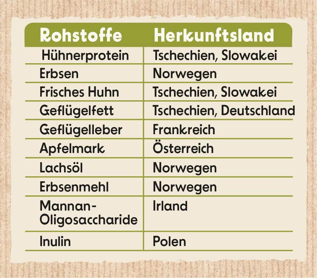 NP_Rohstoff_Trockenfutter_Katze_Teaser NP_Rohstoff_Trockenfutter_Katze_Teaser